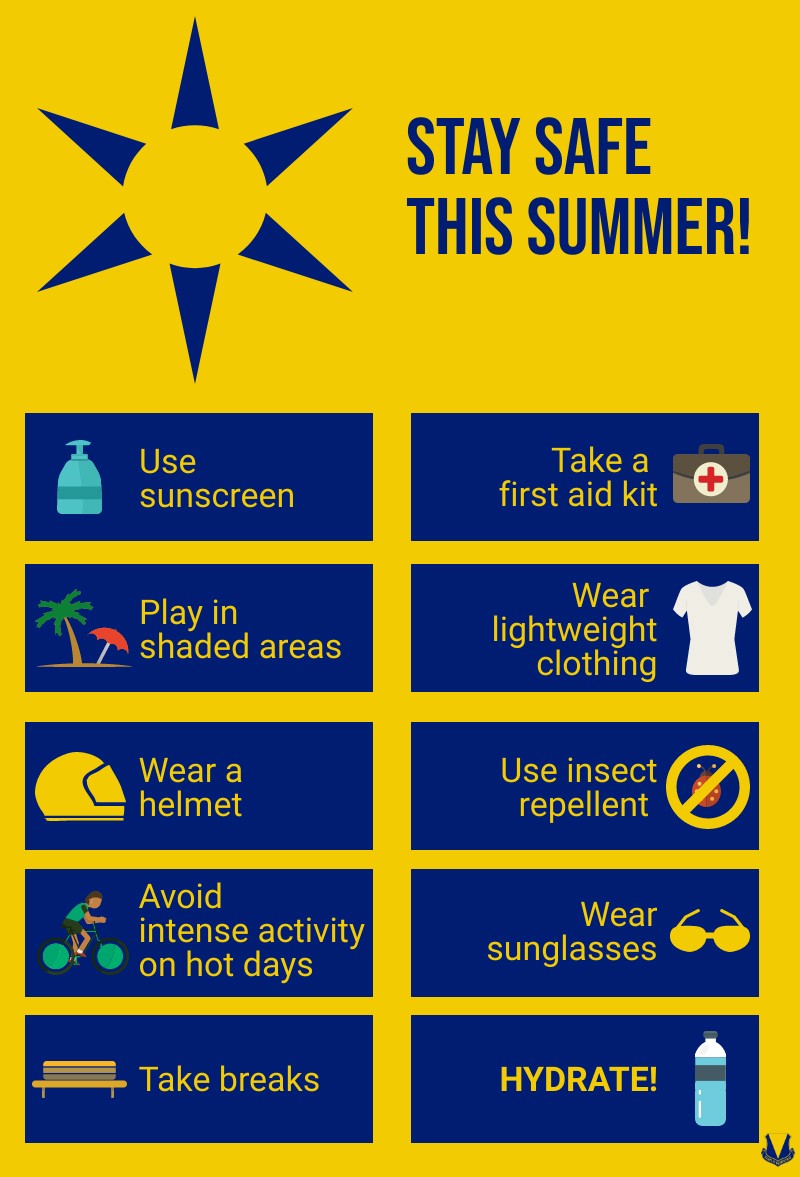 Summer Safty Tips Use Sunscreen Take a first aid kit Play in shaded areas Wear lightweight clothing Wear a helmet Use insect repellent Avoid intense activity on hot days Wear sunglasses Take breaks Hydrate!