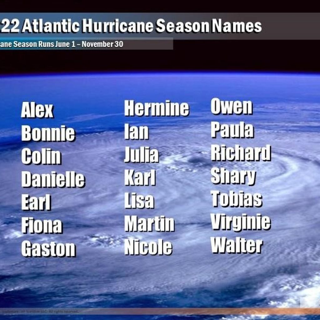 2022 Atlantic Hurricane Season Names Alex, Bonnie, Colin, Danielle, Earl, Fiona, Gaston, Hermine, Ian, Julia, Karl, Lisa, Martin, Nicole, Owen, Paula, Richard, Shary, Tobias, Virginie, Walter
